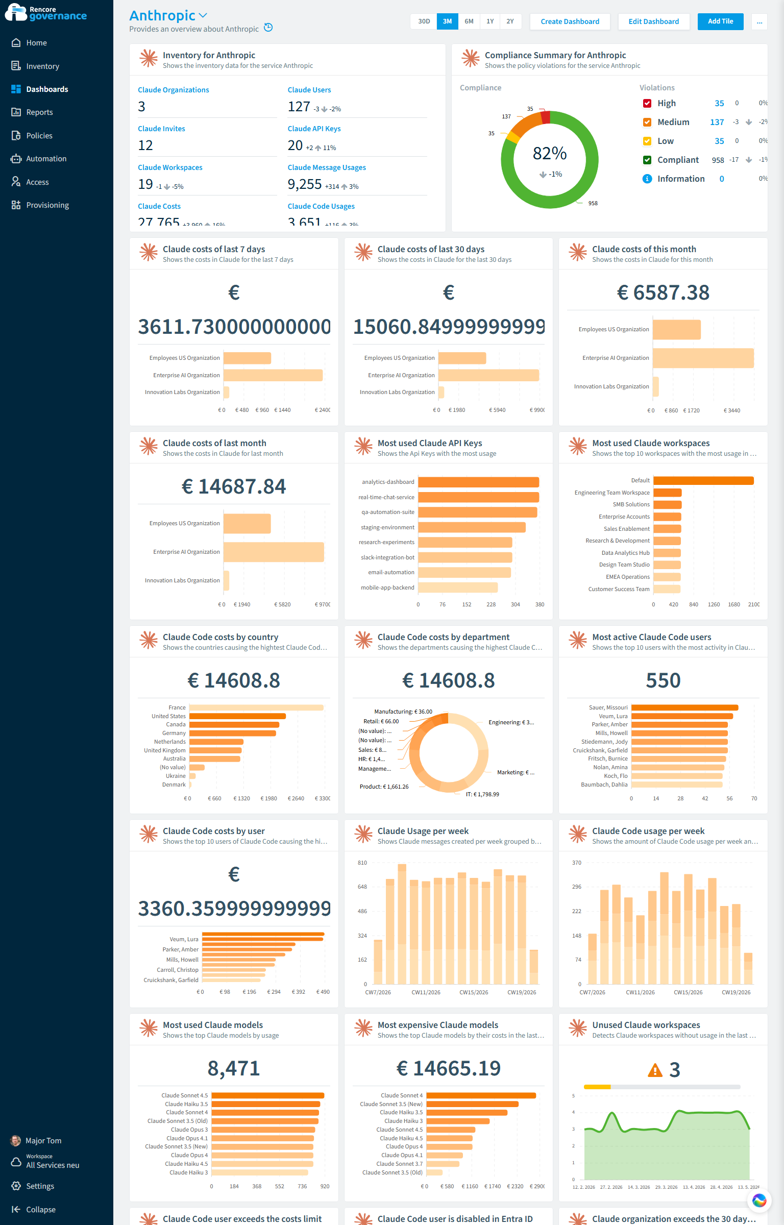 Anthropic Claude governance dashboard in Rencore