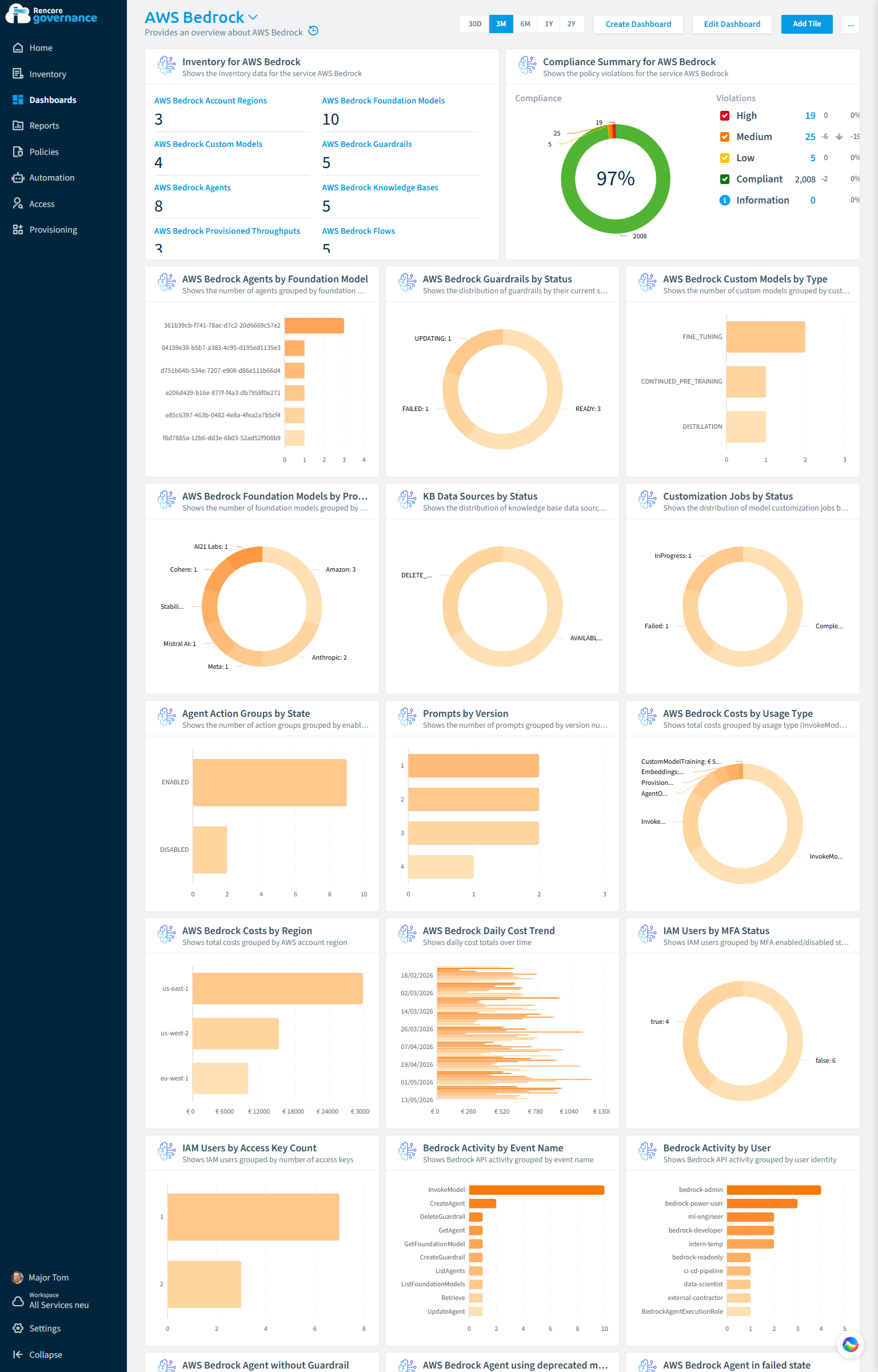 AWS Bedrock governance dashboard in Rencore