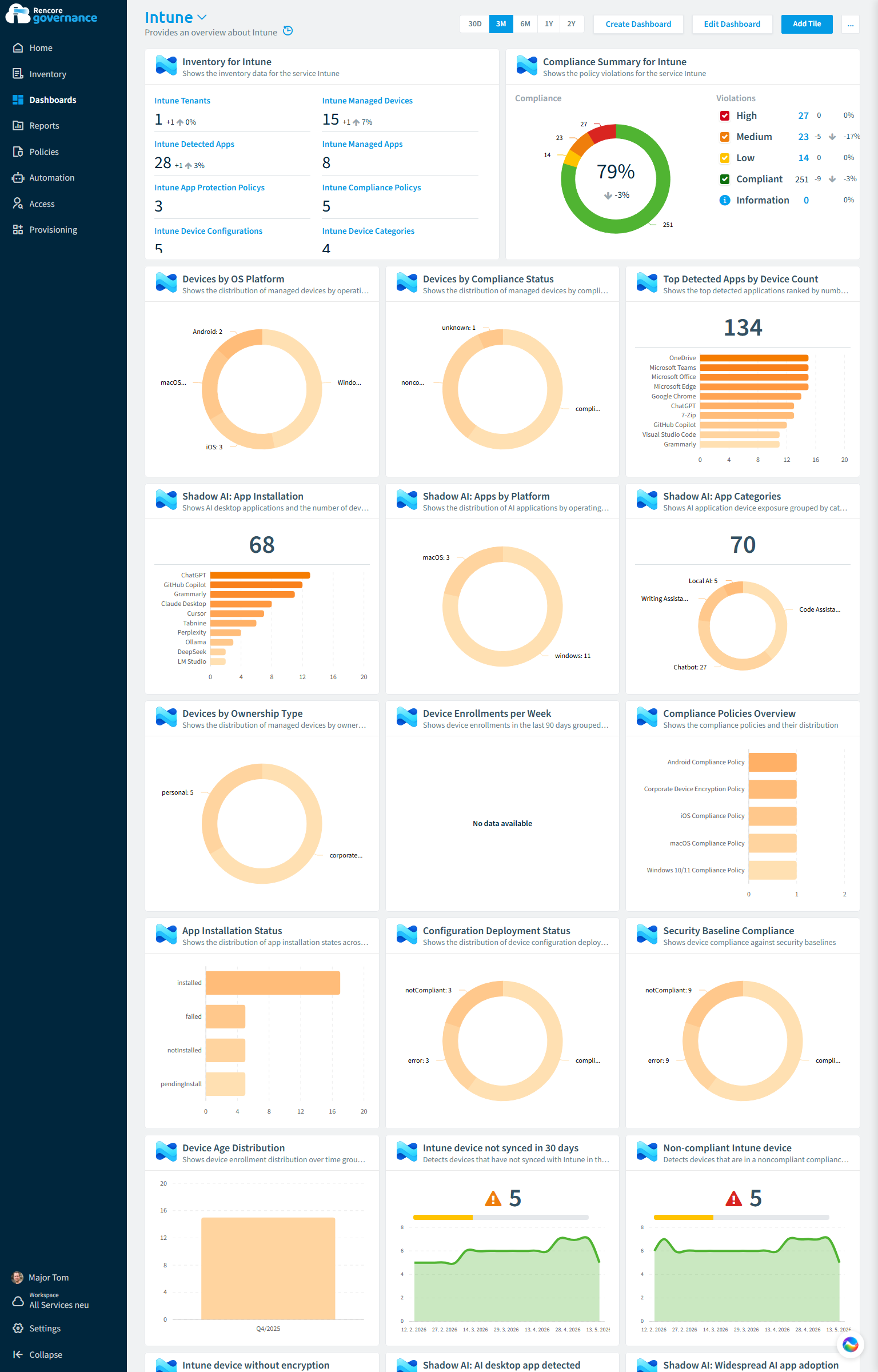 Intune governance dashboard in Rencore
