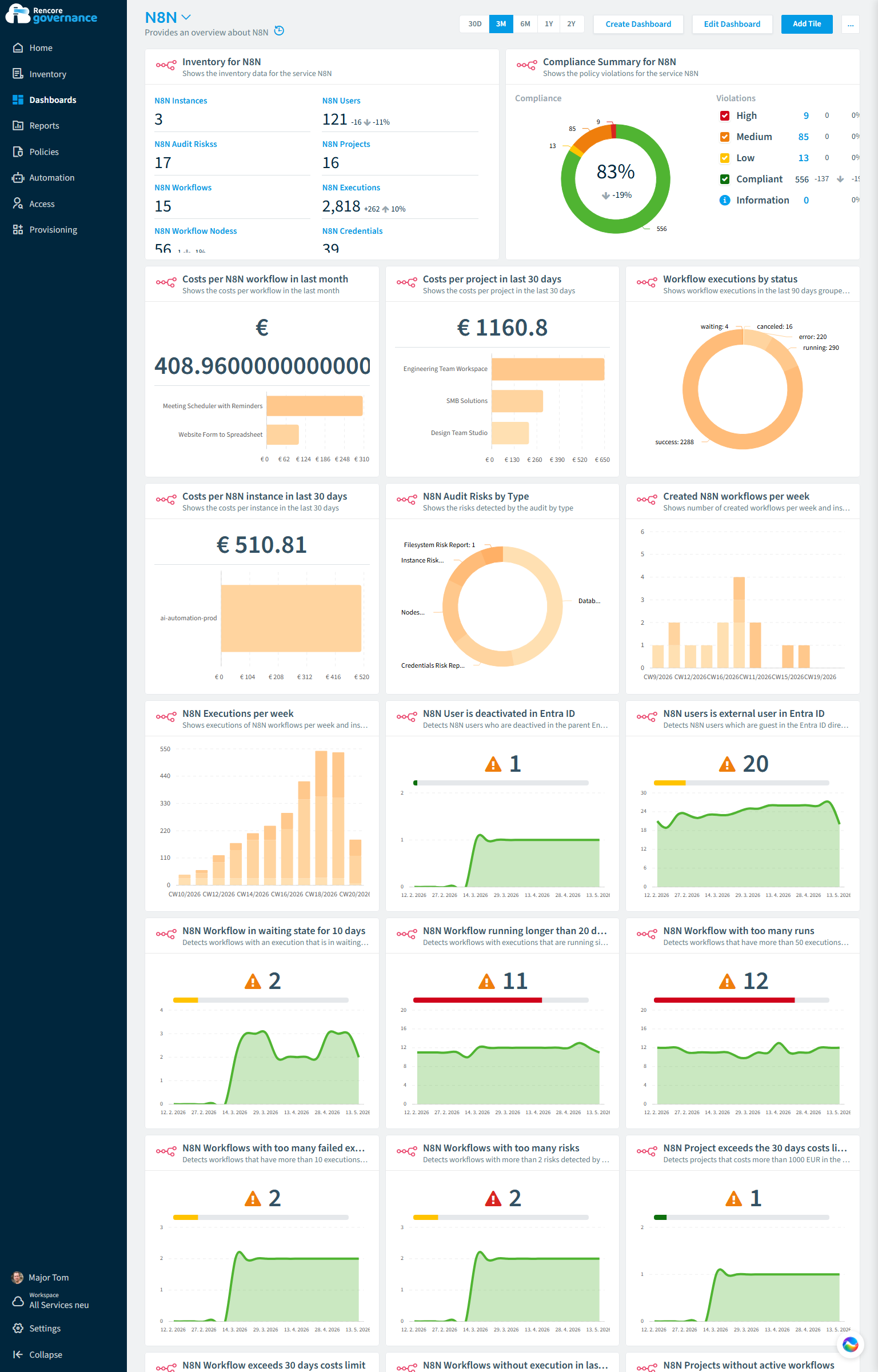 n8n governance dashboard in Rencore