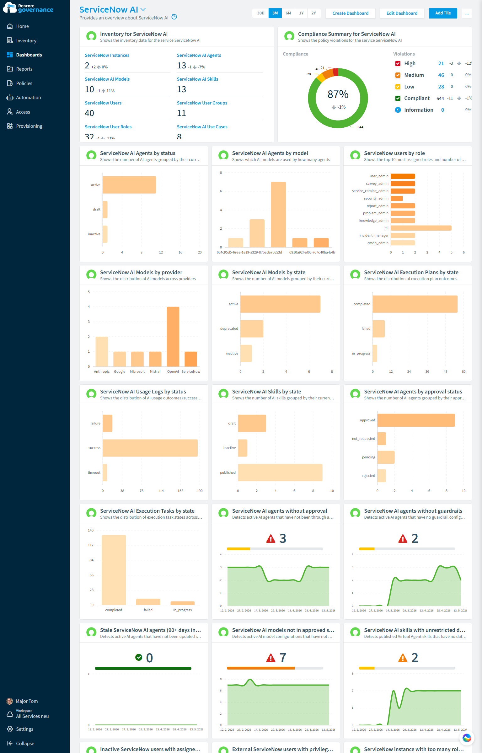 ServiceNow governance dashboard in Rencore