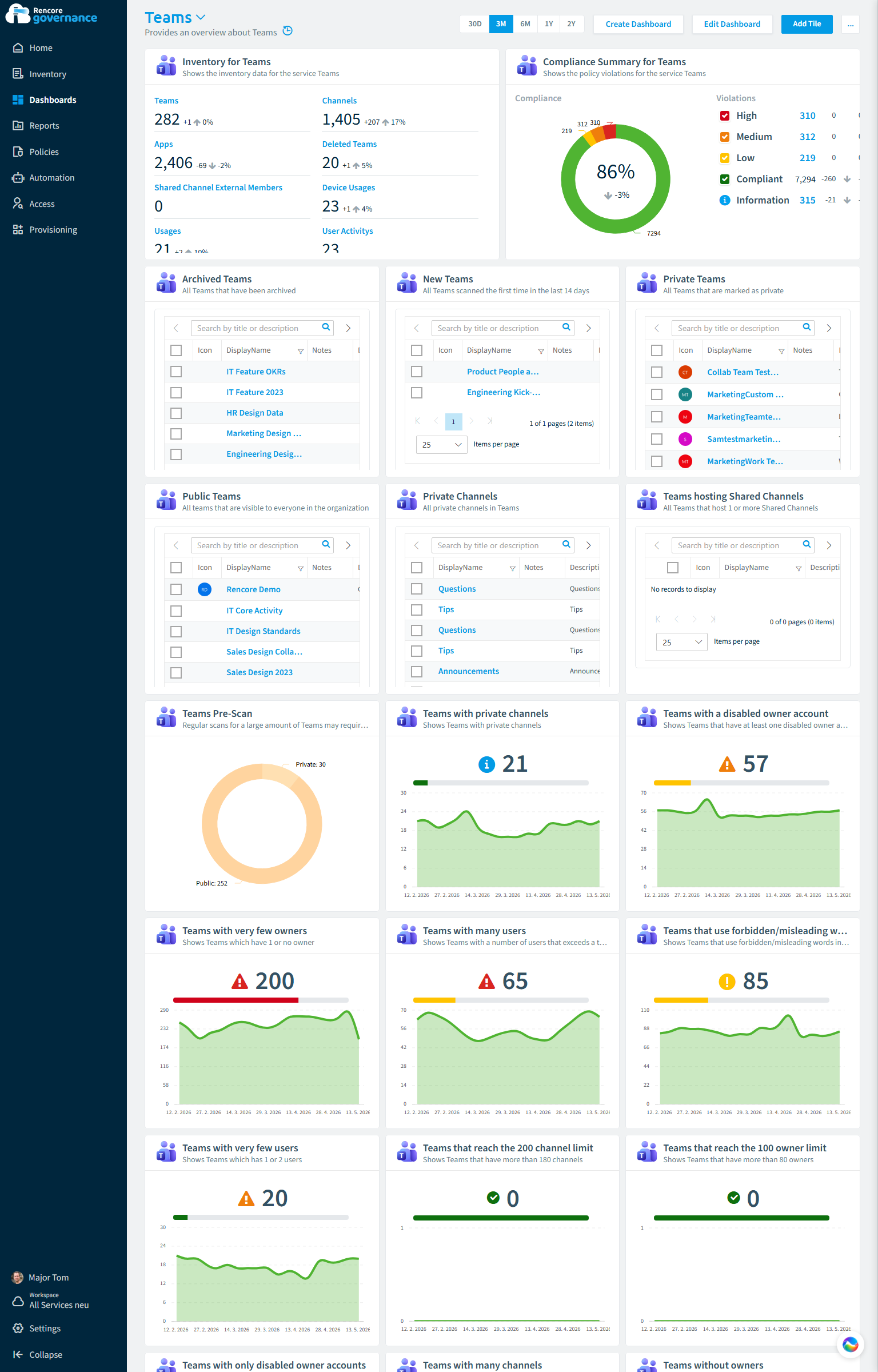 Teams governance dashboard in Rencore