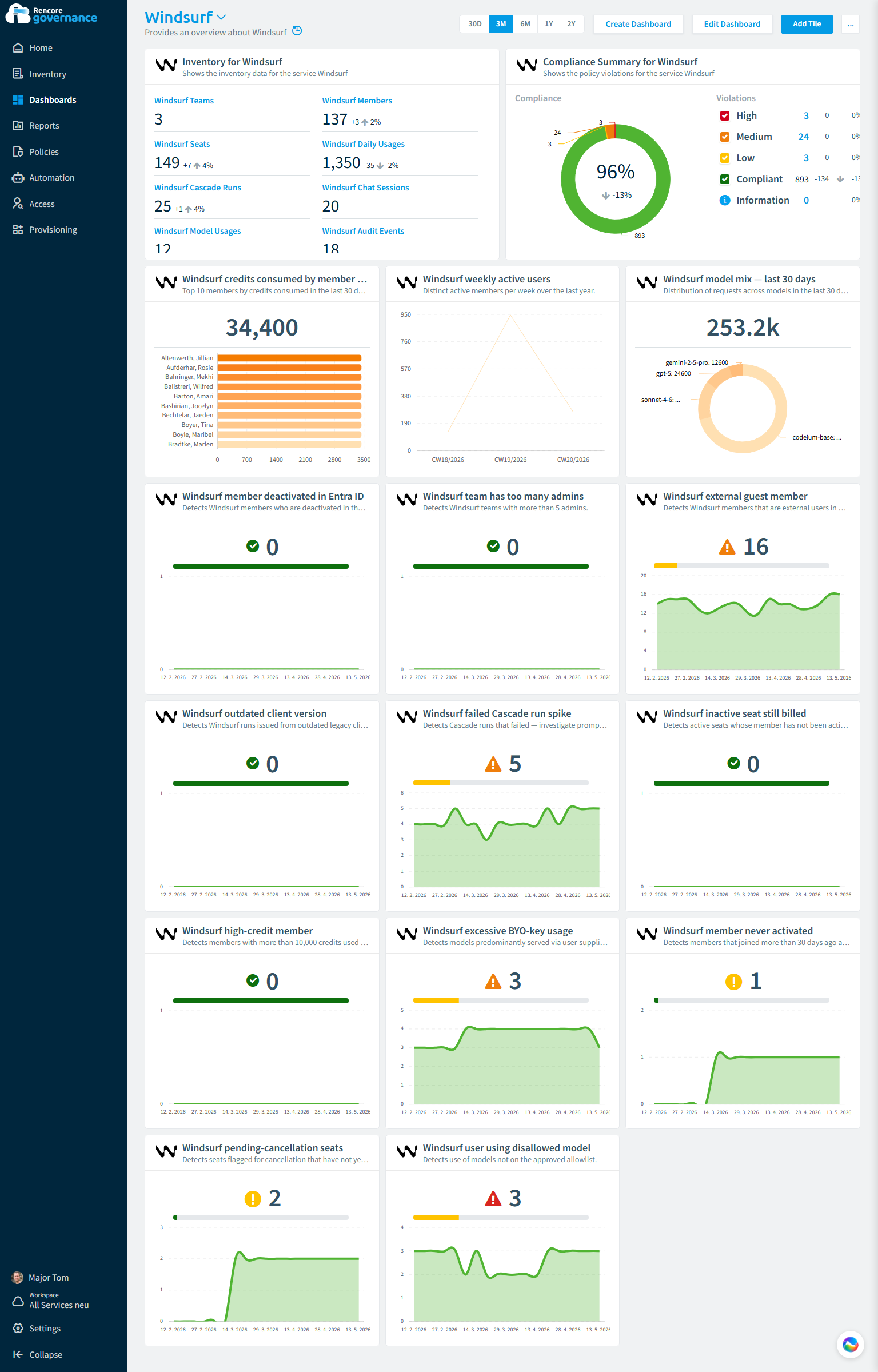 Windsurf governance dashboard in Rencore