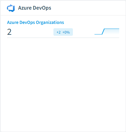 Azure DevOps inventory card in Rencore