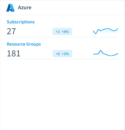 Azure inventory card in Rencore