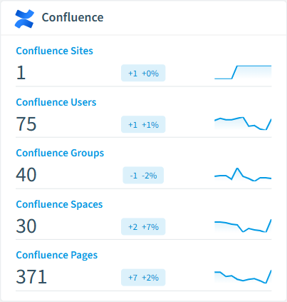 Confluence inventory card in Rencore