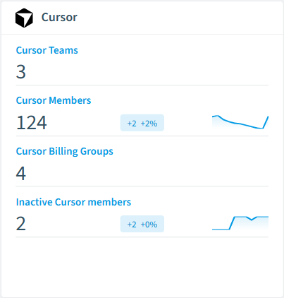 Cursor inventory card in Rencore