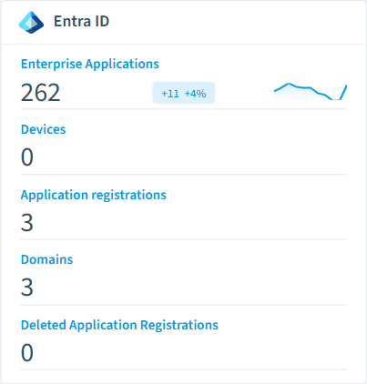Entra ID inventory card in Rencore