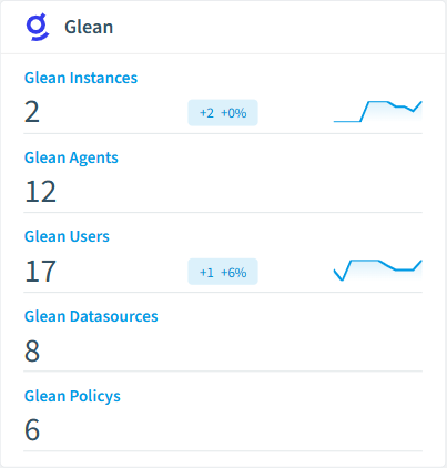 Glean inventory card in Rencore