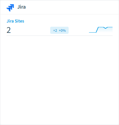 Jira inventory card in Rencore