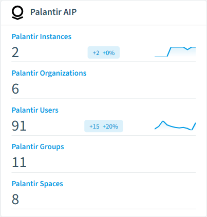 Palantir AIP inventory card in Rencore