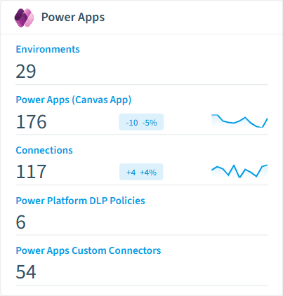 Power Apps inventory card in Rencore