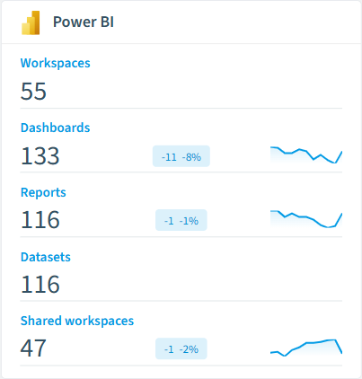 Power BI inventory card in Rencore