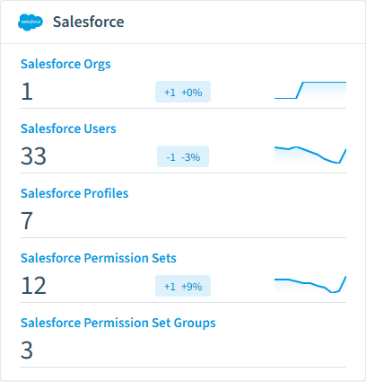 Salesforce inventory card in Rencore