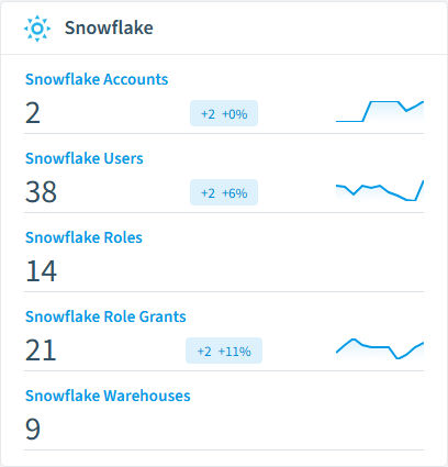 Snowflake inventory card in Rencore
