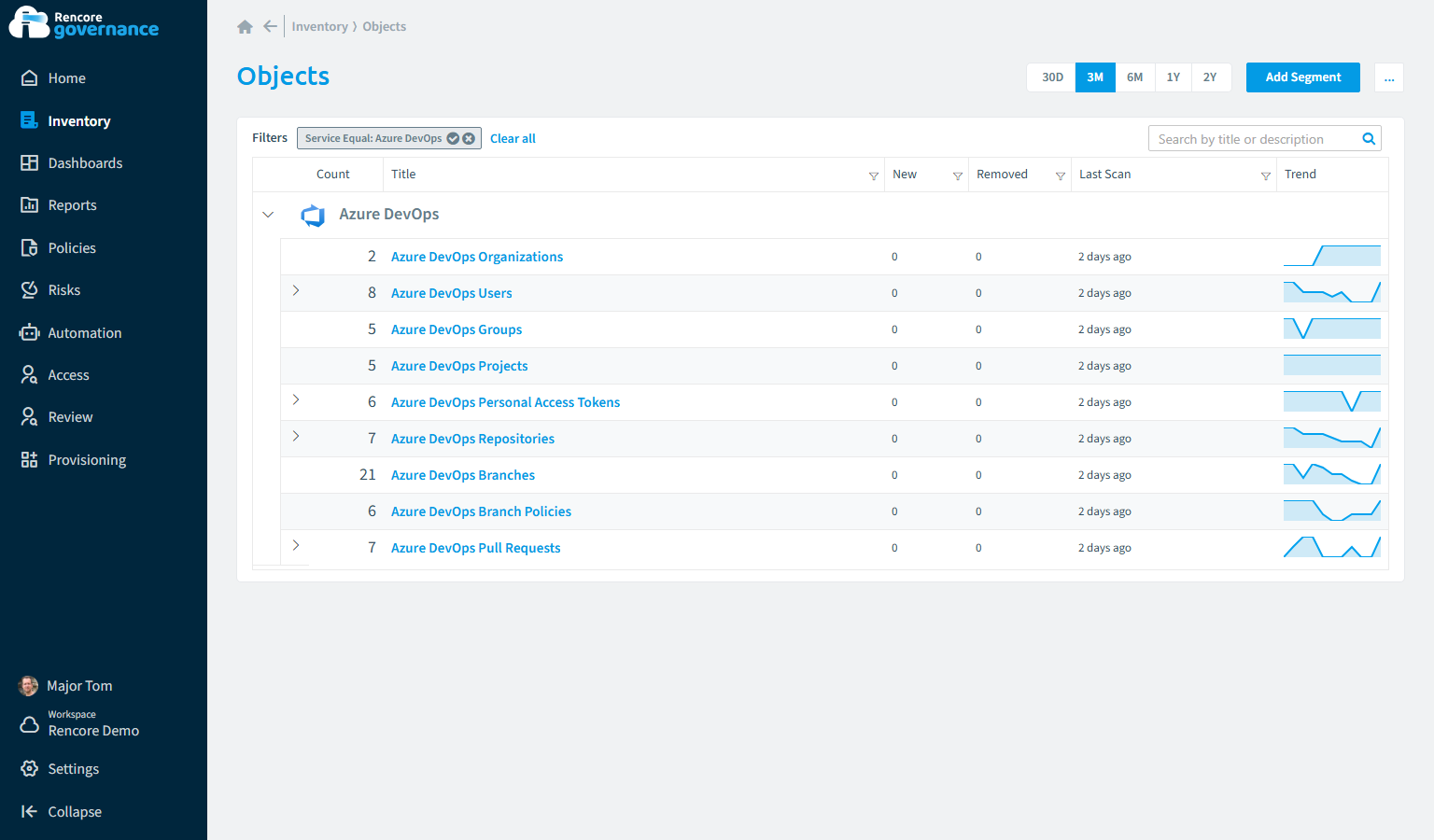 Azure DevOps inventory in Rencore