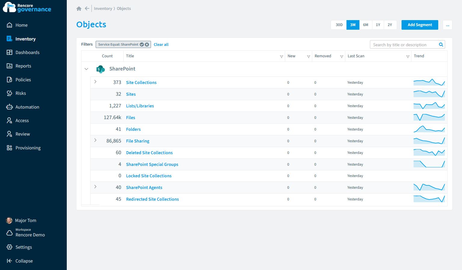 SharePoint inventory in Rencore