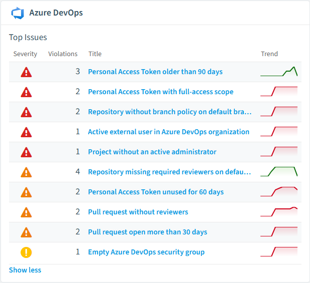 Azure DevOps policies card in Rencore