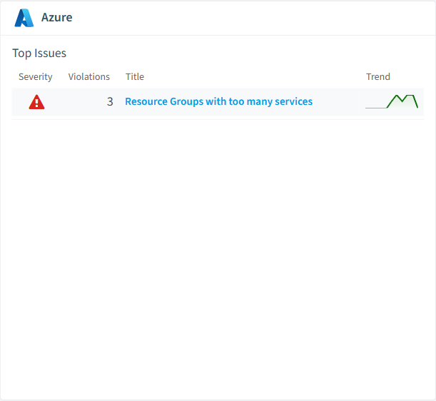 Azure policies card in Rencore