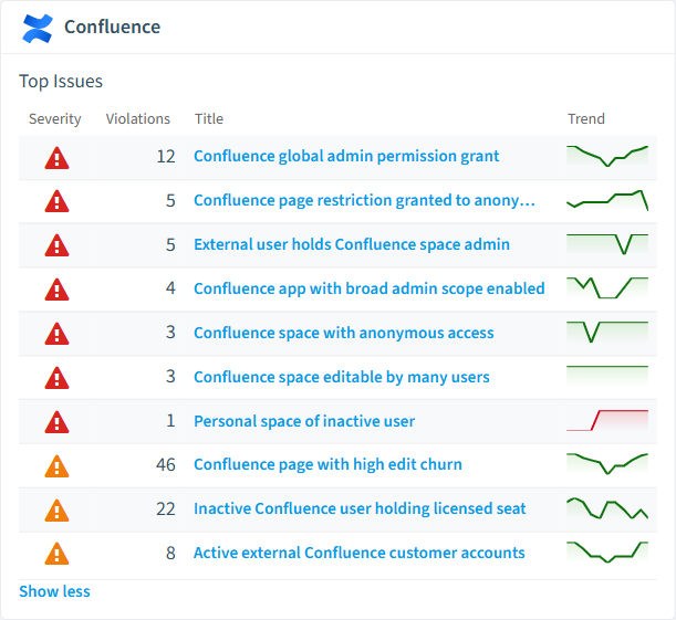 Confluence policies card in Rencore