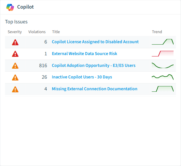 Microsoft 365 Copilot policies card in Rencore