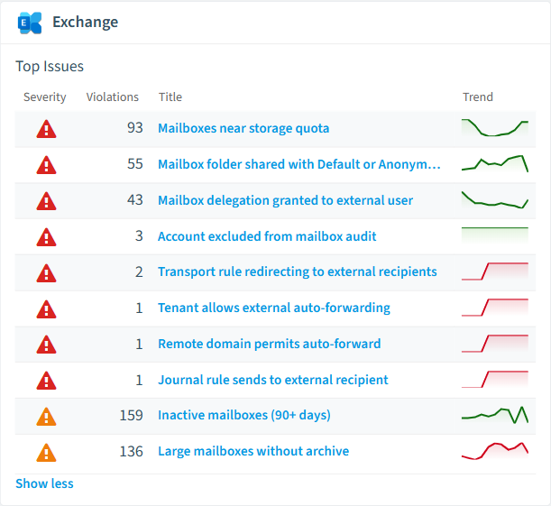 Exchange Online policies card in Rencore