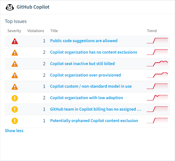 GitHub Copilot policies card in Rencore