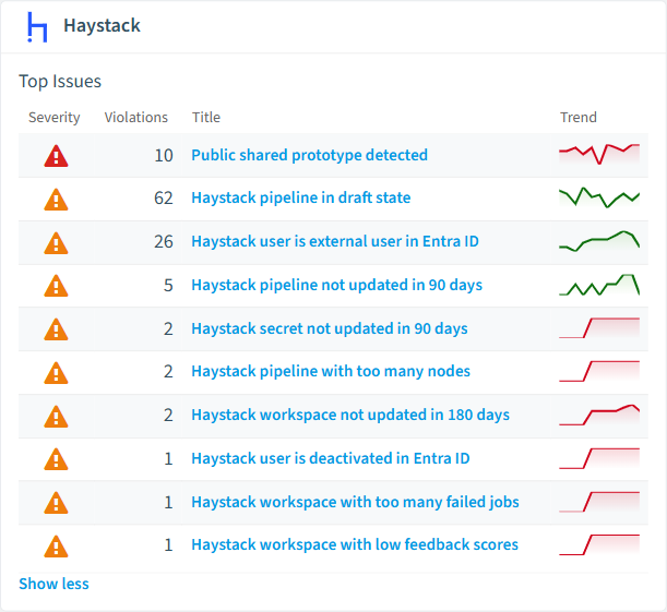 Haystack policies card in Rencore
