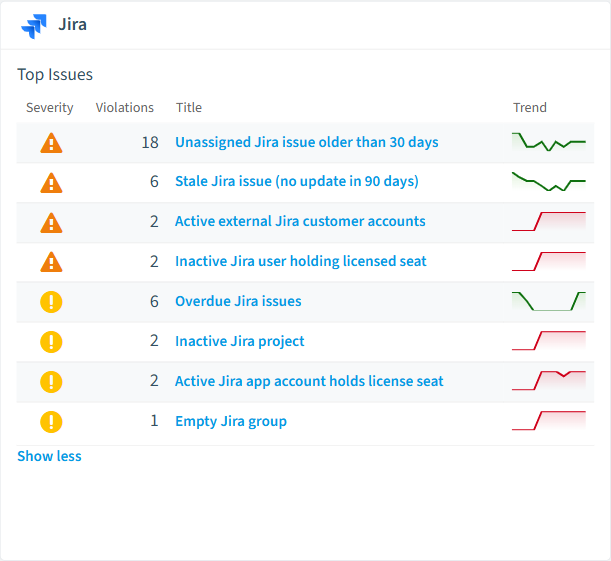 Jira policies card in Rencore