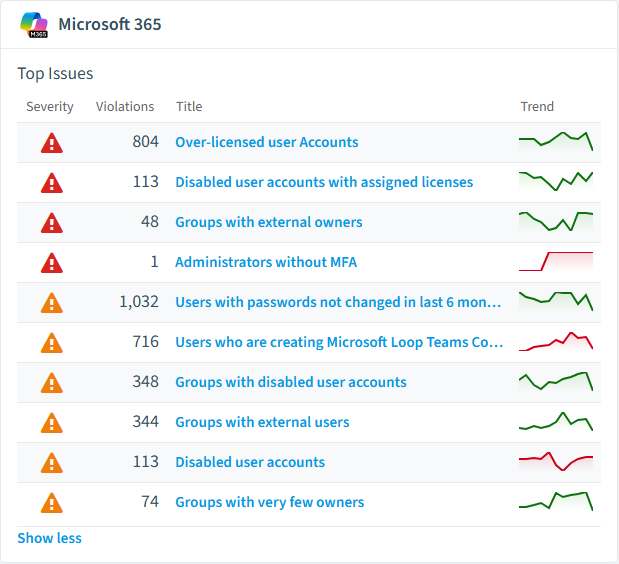 Microsoft 365 policies card in Rencore