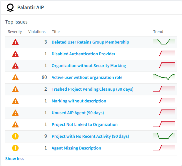 Palantir AIP policies card in Rencore