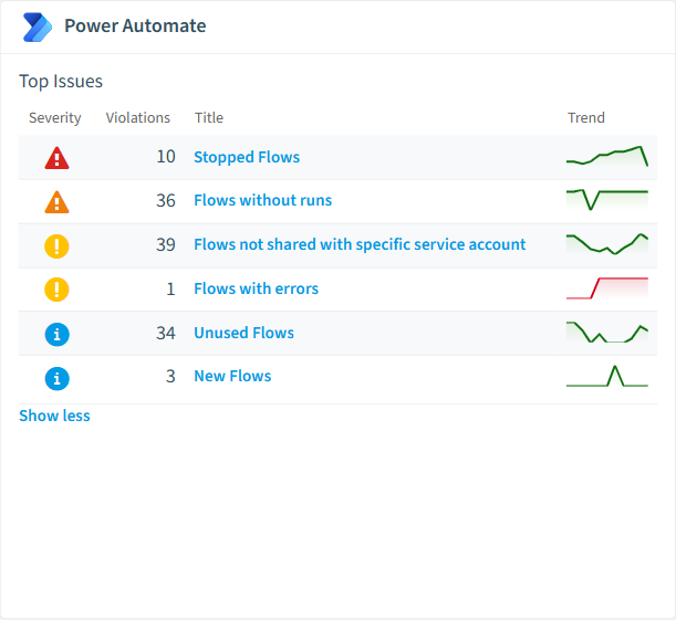 Power Automate policies card in Rencore