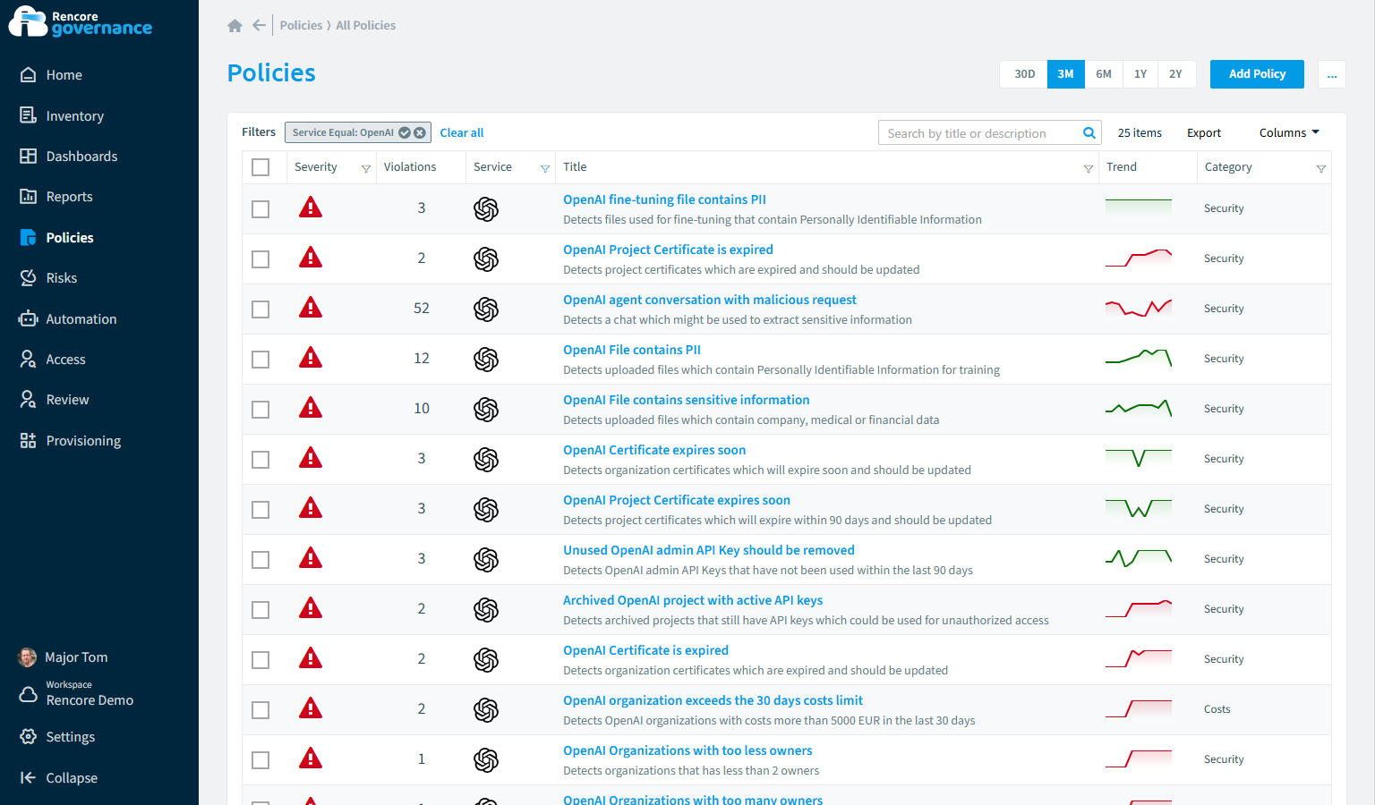OpenAI governance policies in Rencore