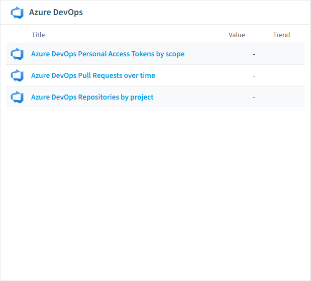 Azure DevOps reports card in Rencore