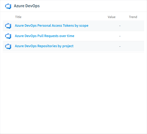 Azure DevOps reports card in Rencore