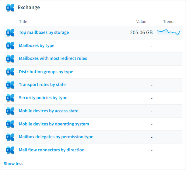 Exchange Online reports card in Rencore