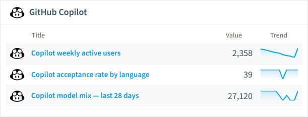 GitHub Copilot reports card in Rencore