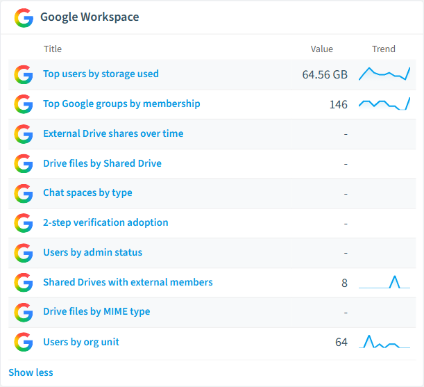 Google Workspace reports card in Rencore