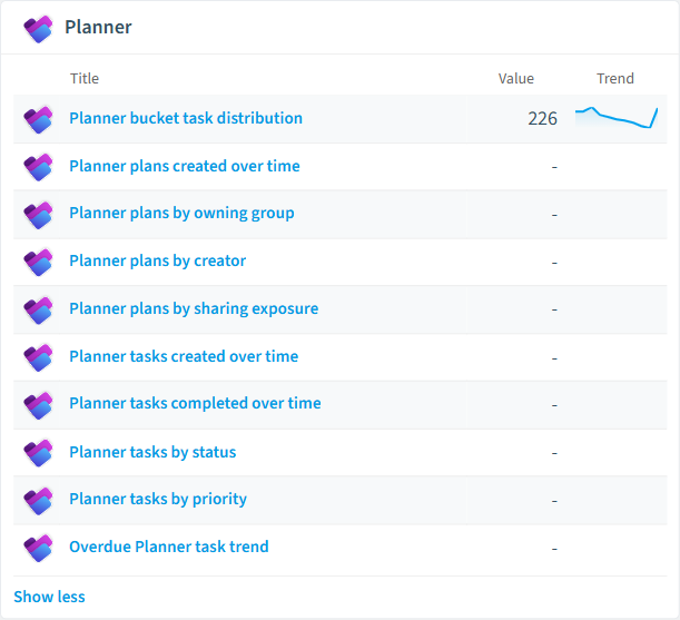 Planner reports card in Rencore