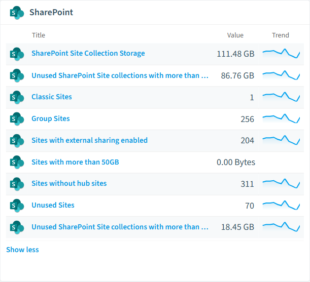 SharePoint reports card in Rencore