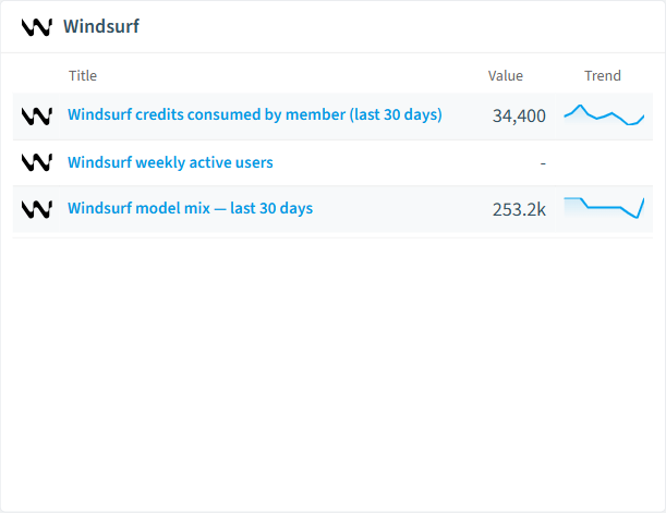 Windsurf reports card in Rencore