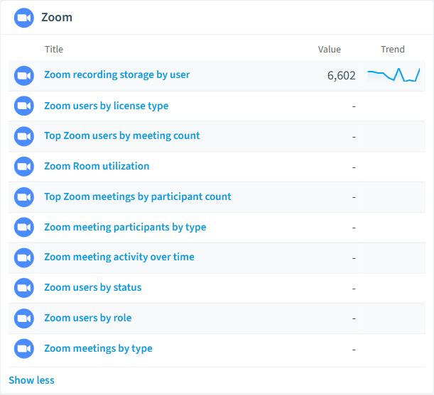 Zoom reports card in Rencore