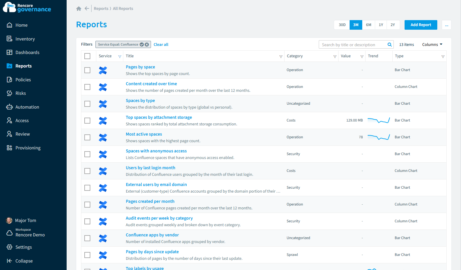 Confluence reports in Rencore