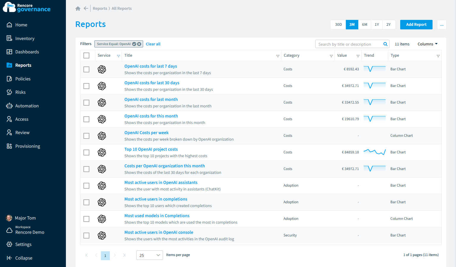 OpenAI reports in Rencore