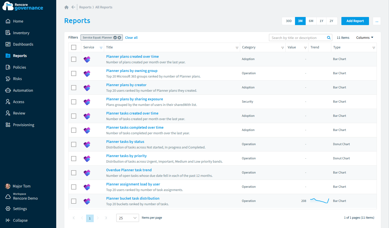 Planner reports in Rencore