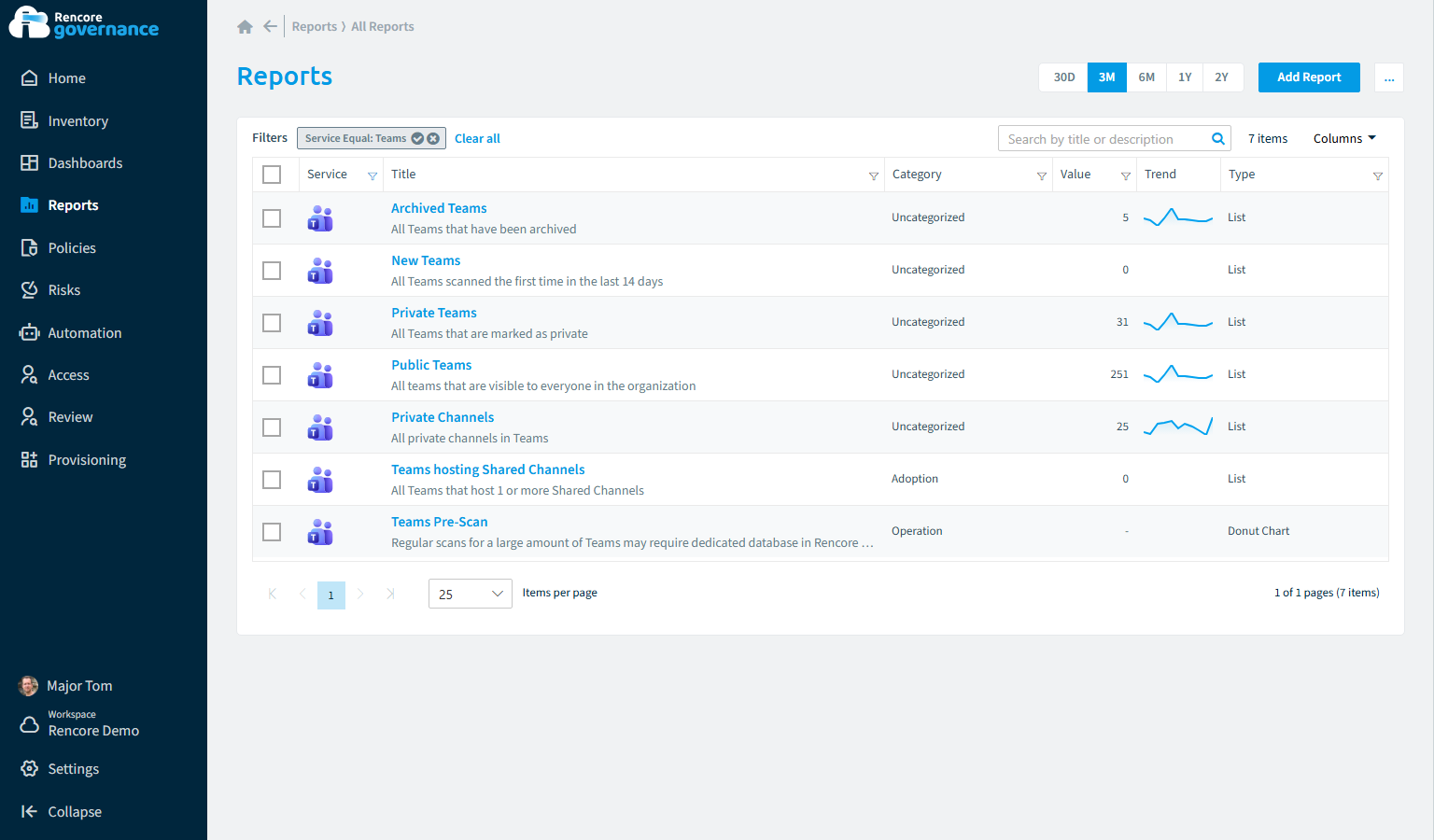 Teams reports in Rencore