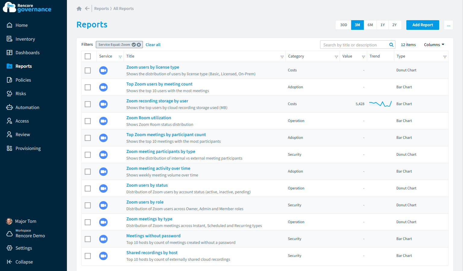 Zoom reports in Rencore