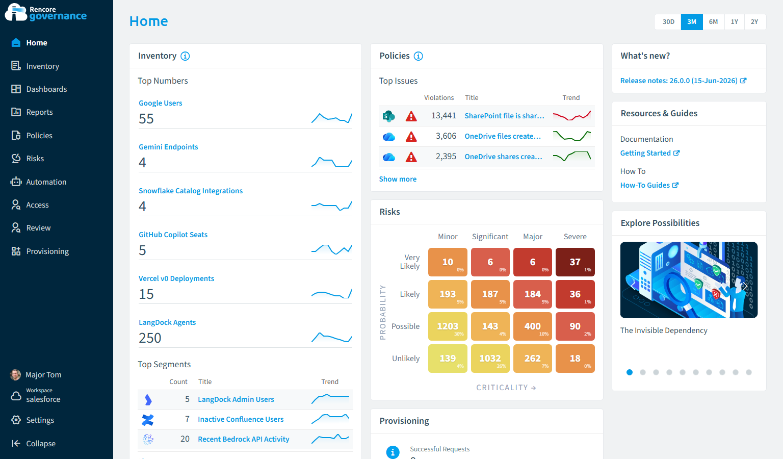 Rencore home dashboard showing inventory top numbers, top policy issues with violation counts, and a risk criticality heatmap across the tenant