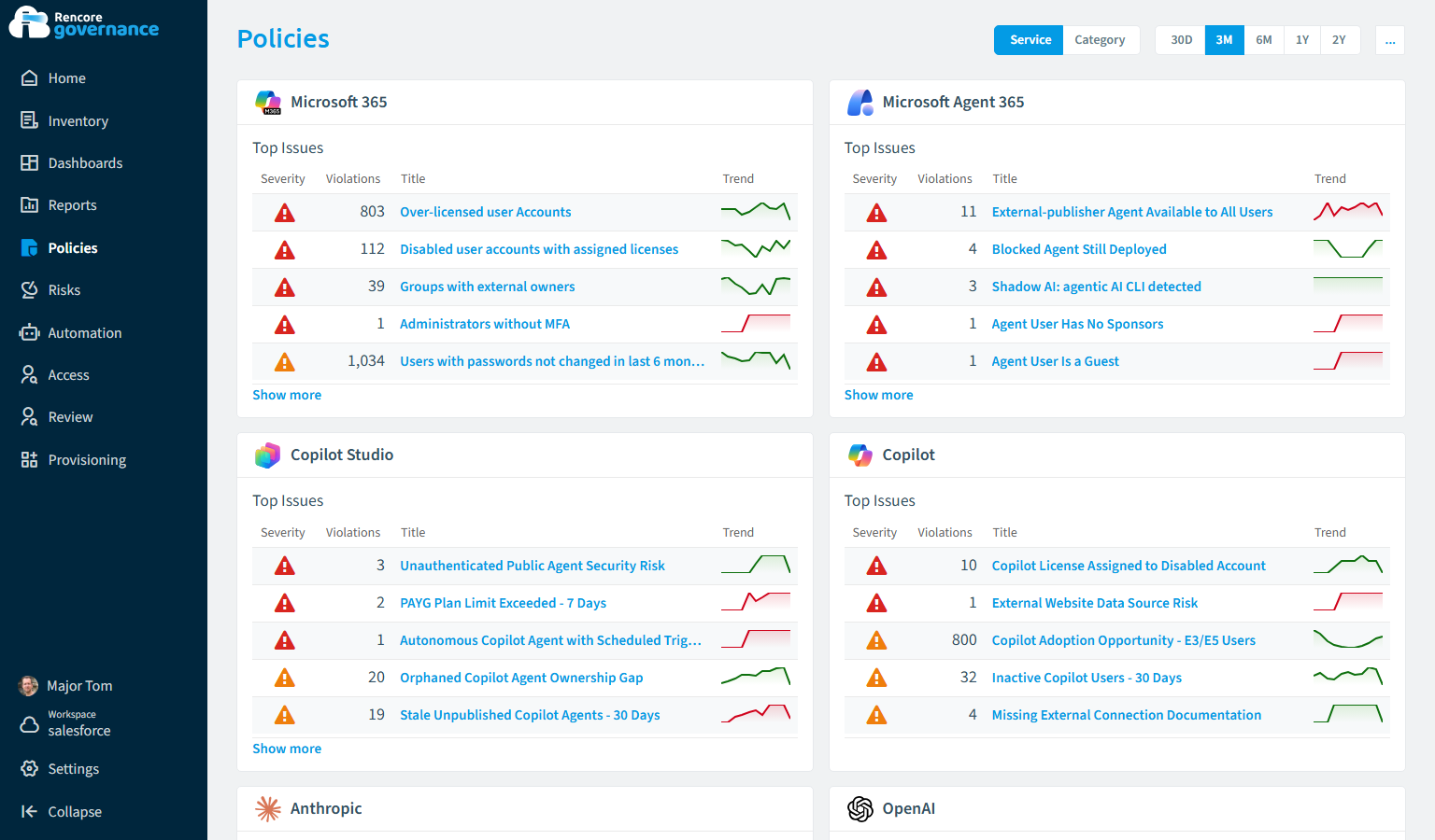Rencore policies overview listing top issues per service such as over-licensed accounts, administrators without MFA, and unauthenticated public Copilot agents, with severity and violation counts