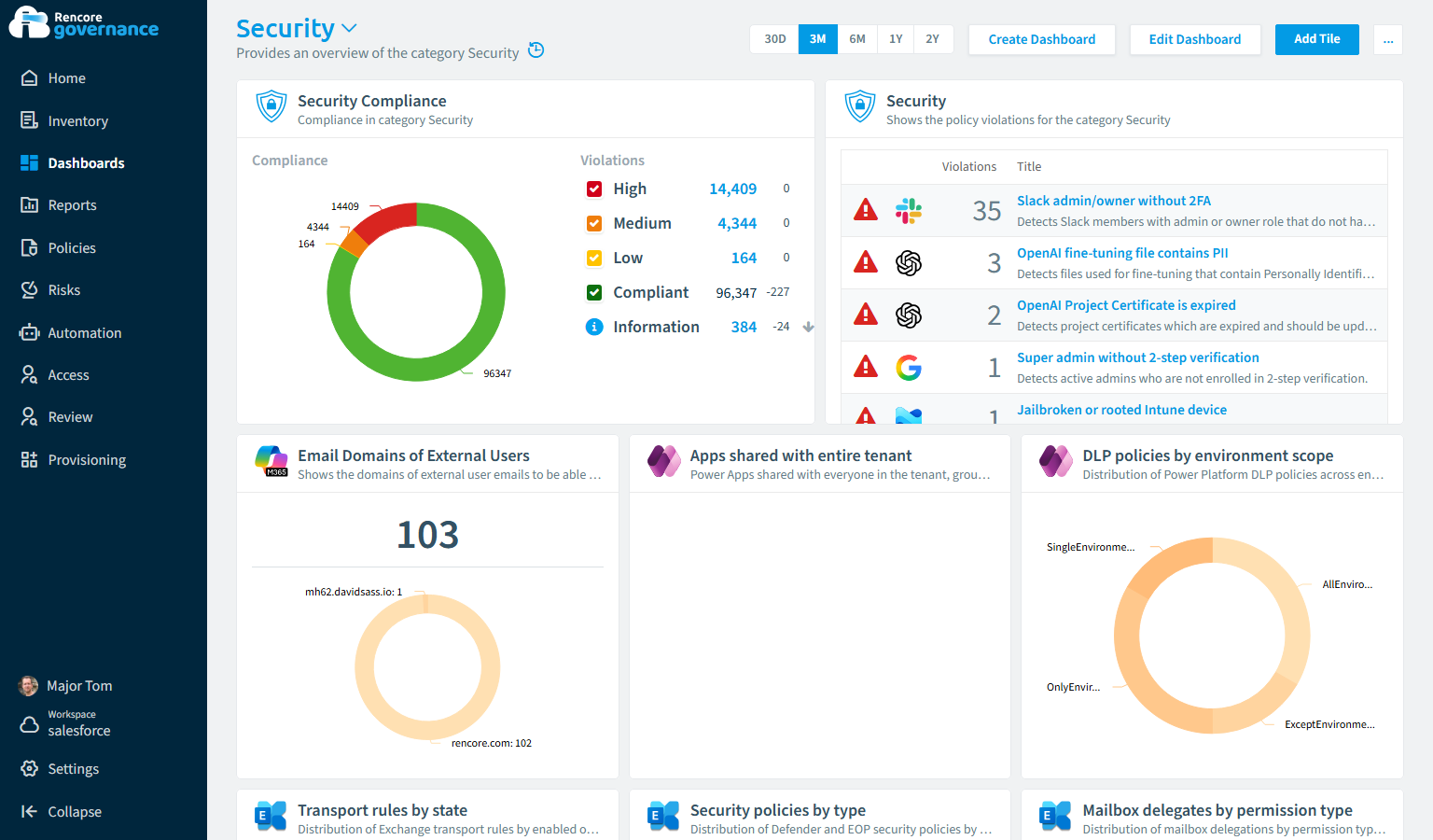 Rencore pre-built Security dashboard showing compliance score, violations by severity, external email domains, apps shared with the tenant, and DLP policies by environment
